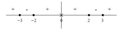 eg_x^4-39x^2-108_3x_number_line_deriv_signs